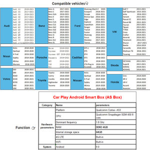 Autoradio stéréo audio lecteur MP3 Android boîte intelligente pour voiture 4G 64G 8 cœurs - Product Image 6