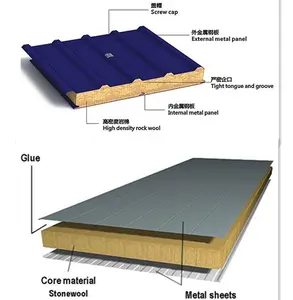 Fireproof Roof Sheet Polyurethane System Clean Room Wall Rock Wool Eps Pu Pir Sandwich Panels