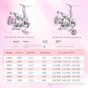 Hao Dun SW Silver Wing <span class=keywords><strong>II</strong></span> generación carrete giratorio Metal alta velocidad 5,2 1 Relación de engranaje 6 rodamientos mano derecha océano playa pesca - Product Image 6