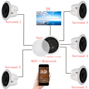 Wholesale Home Audio Multimedia Theatre System TV With Subwoofer Active Ceiling Speaker Blu-ray Compatible S - Product Image 3