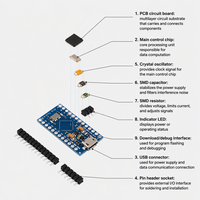 Kits de développement pour ordinateurs monocarte Android et modules de projets