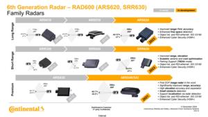مستشعر رادار الزاوية Continental sr77 GHz r630 m الكشف عن تصميم قوي واجهة صغيرة الحجم يمكن 12 فولت لـ AEB/ACC - Product Image 5
