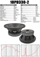 Haut-parleur de subwoofer haute puissance de 18 pouces 9000W avec bobine vocale de 6 pouces et aimant double ferrite de 330 mm pour sonorisation professionnelle