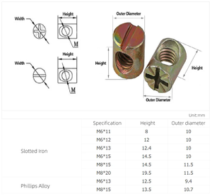 Métrica 18-8 Acero inoxidable Inox Ss Sus Astm Aisi Ansi 304 316 316l A2 A4 70 80 <span class=keywords><strong>Tuerca</strong></span> de barril empotrada en cruz ranurada <span class=keywords><strong>Tuerca</strong></span> de martillo - Product Image 6