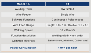 ماكينة لحام ليزر ألياف محمولة عالية الجودة 4 في 1 بتبريد هوائي من الألومنيوم بقوة 1600 واط للحام الألومنيوم، تصنيع حسب الطلب - Product Image 5