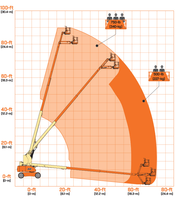 Plateforme élévatrice télescopique hydraulique autopropulsée JLG EC600 neuve, hauteur maximale de 18,39 m pour travaux de construction en hauteur