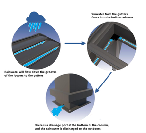 2025 nouveau jardin extérieur en aluminium persienne Pergola lumière LED électrique en aluminium obturateur 3x3m <span class=keywords><strong>terrasse</strong></span> Durable bois plastique alliage - Product Image 6