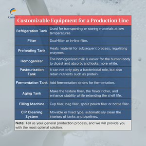 100L-500L Línea de producción de productos lácteos a pequeña escala Mini equipo de planta de productos lácteos - Product Image 5