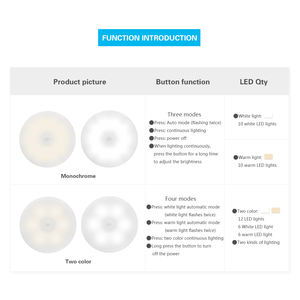 مستشعر تحكم ذكي صيني أدى ضوء خزانة إضاءة ليلية مصابيح ليد مع ضوء مغناطيسي - Product Image 5