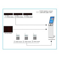 Banque Telecom pharmacie gestion de file d'attente kiosque écran tactile papier distributeur de billets système de gestion de file d'attente en ligne