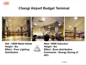 JK RT loạt Vòng Loại không có bóng ánh sáng mềm mại 100,000 Giờ Tuổi thọ elecrodeless đèn cảm ứng từ đèn 200W 250W 300W - Product Image 4