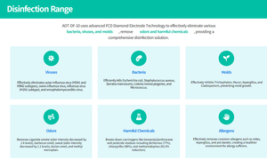 AQUAPURE mesin pemurni air ozon portabel elektrik, desinfeksi ramah lingkungan untuk Rumah Sakit & Rumah Tangga - Product Image 2