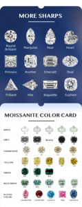Viresa Us Lokale Voorraad Gra Gecertificeerd <span class=keywords><strong>Moissanite</strong></span> Vvs 5 Karaat 11Mm Ronde <span class=keywords><strong>Moissanite</strong></span> Steen Groothandel - Product Image 4