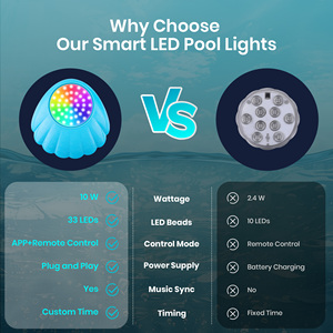 2 cái <span class=keywords><strong>LED</strong></span> hồ bơi ánh sáng với ứng dụng điều khiển & hẹn giờ <span class=keywords><strong>RGB</strong></span> Dimmable IP68 không thấm nước dưới nước đèn cho inground mặt đất hồ bơi, 32ft dây - Product Image 3