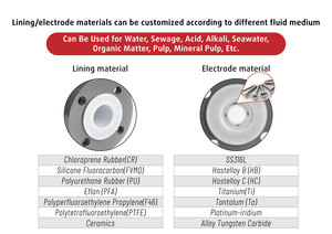 Medidor de Flujo Inductivo Magnético Digital de 24 V CC, 220 V CA, DN50, DN80, DN100, DN150, DN200, DN600, DN800, de Calibre Pequeño y Grande - Product Image 3
