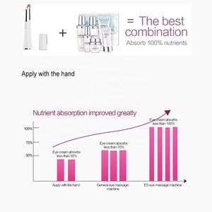Sihirli göz değnek Mini güzellik cihazı negatif iyon Anti-Aging göz kırışıklık kaldırma ve yüz germe için masaj kalemi sıcak ve soğuk Compress s - Product Image 5