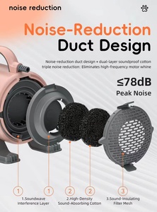 Sèche-cheveux professionnel haute vitesse SHD-2600P 2600W pour toilettage des animaux avec kit de support - Product Image 5