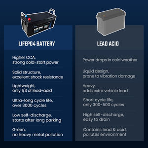 Batería de Arranque Marina de Litio de 12V 200Ah: 1500CCA, Amplio Rango de Temperatura (-20°C) ° De la C a la 80 ° C), 2-4 veces mayor duración - Product Image 3