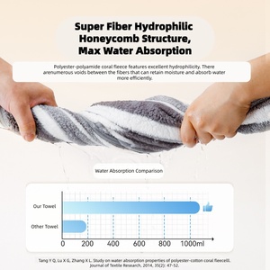 Premium super absorberende polyester polyamide koraal fleece hondenbadjas snel drogend, pluisvrij hondenjas voor baden en verzorgen van honden - Product Image 2