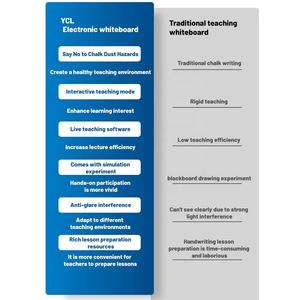 YCLTOUCH, tablero táctil infrarrojo de 86 pulgadas, pizarra electrónica interactiva, pizarra inteligente <span class=keywords><strong>para</strong></span> la escuela - Product Image 5