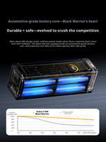 Banque d'alimentation Aohi 170W 25200 mA, charge rapide, grande capacité, multi-ports avec écran, alimentation mobile UFCS