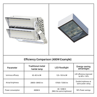 Projecteur LED extérieur 480W IP65 étanche en aluminium ADC12 pour stades et terrains de sport (basketball)