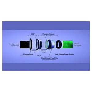 Gen3 Độ phân giải cao màu xanh lá cây/Trắng PVS 7 hình ảnh intensifier Ống