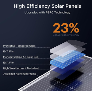 80W急速充電ソーラーパネルシステム40AH三元リチウム電池DC12V CCTVカメラ電源屋外監視システム<span class=keywords><strong>PWM</strong></span> - Product Image 4