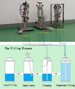 Équipement de remplissage de têtes de machines pour aérosols, parfums capillaires, LPG, gouttes pour les yeux, nettoyants, inhalateurs de rasage, et sprays intimes (Inde) - Product Image 5
