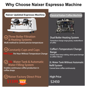 เครื่องชงกาแฟเอสเพรสโซ่แบบกึ่งอัตโนมัติระดับไฮเอนด์ Naixer สีขาว สำหรับใช้ในเชิงพาณิชย์ มาตรฐาน NSF แบบสองหัวชง สำหรับร้านกาแฟ - Product Image 2