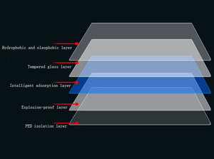 Film de protection d'écran GPS de navigation intérieure pour <span class=keywords><strong>Mazda</strong></span> EZ-6 convient aux nouveaux et anciens modèles - Product Image 6
