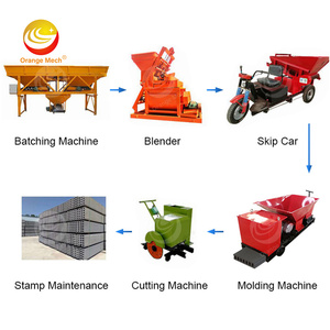 ORME mesin cetakan beton pagar, mesin pembuat tembok batas untuk beton pra-cor - Product Image 3