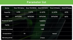 ฮาร์ดดิสก์ ST8000NM017B 7200 รอบต่อนาที 8TB 6.0Gb/s 256MB ขนาด 3.5 นิ้ว ฮาร์ดไดรฟ์สำหรับองค์กร ST8000NM017B - Product Image 2