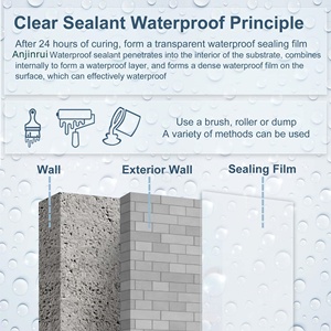 Revestimiento Impermeable Transparente <span class=keywords><strong>para</strong></span> Paredes Exteriores y Alféizares de Ventanas, <span class=keywords><strong>Precio</strong></span> de Fábrica, Venta al por Mayor, Otros Materiales Impermeables - Product Image 6