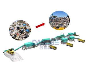 Proyecto EPC de Clasificación y Reciclaje de Residuos en Vertederos, Centro de Clasificación de Residuos, Sistema de Clasificación de Residuos - Product Image 1