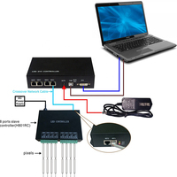 Contrôleur principal en ligne dmx pour discothèque, dj, rvb, ws2811, ucs1903, pixels adressables, H803TV, H801RC, H801RS