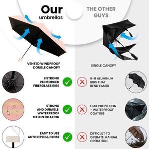 Mini parapluie capsule UV pliable avec lumière, protection UV, imperméable, logo personnalisé - Product Image 2
