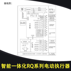 Actuadores Eléctricos Lstev para Petróleo, a Prueba de Explosiones, Resistentes a la Corrosión, Duraderos, Inteligentes, de Montaje, Jiangsu, China - Product Image 3