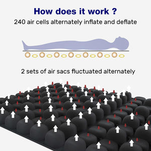 Colchón de decúbito antiescaras inflable médico personalizado con certificado CE, sistema de colchón ondulado con burbujas - Product Image 2