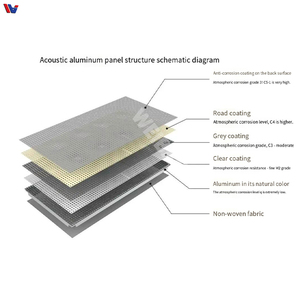 Panneau diffuseur perforé moderne sur mesure avec haute réduction du bruit pour l'optimisation acoustique des salons et des hôtels - Product Image 5