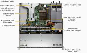 Server Dell R860 PowerEdge con 64GB di RAM DDR5, SSD NVMe da 1TB, <span class=keywords><strong>Computer</strong></span> per <span class=keywords><strong>Data</strong></span> Center, Server Rack 2U - Product Image 5