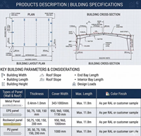 Estructura Metálica Ligera para Construcción Industrial, Taller con Estructura de Acero para Almacenes Prefabricados