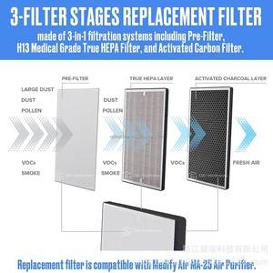Filtro de aire de carbón HEPA RuiChen de 9.6 pulgadas para purificador de aire Medify MA-25, juego de filtros de repuesto - Product Image 2