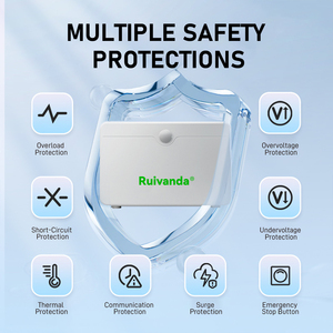 RUIVANDA usine 3.3kw chargeur portable de <span class=keywords><strong>voiture</strong></span> électrique GBT Ip66 étanche Etl haute puissance American Standard 9a Ev chargeur - Product Image 3