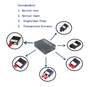 Netlink htb3100ab sợi Quang Phương tiện truyền thông chuyển đổi 25KM 10/100M SM duy nhất sợi Tương thích với 5G GPRS TCP mạng - Product Image 5