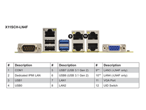 MBD-X11SCH-LN4F MicroATX Server Motherboard With <b>Single</b> <b>Socket</b> LGA-1151(<b>Socket</b> H4)Intel C246,DDR4 Support New Fast Delivery Good - Product Image 4