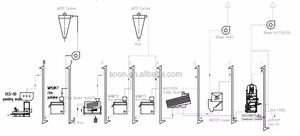 <span class=keywords><strong>Planta</strong></span> de Molienda de Arroz <span class=keywords><strong>ANON</strong></span> de 40 TPD, Máquina Automática Comercial para Procesamiento de Arroz para Pequeñas Empresas - Product Image 4