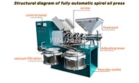 Petite presse hydraulique entièrement automatique pour huile de sésame presse à froid