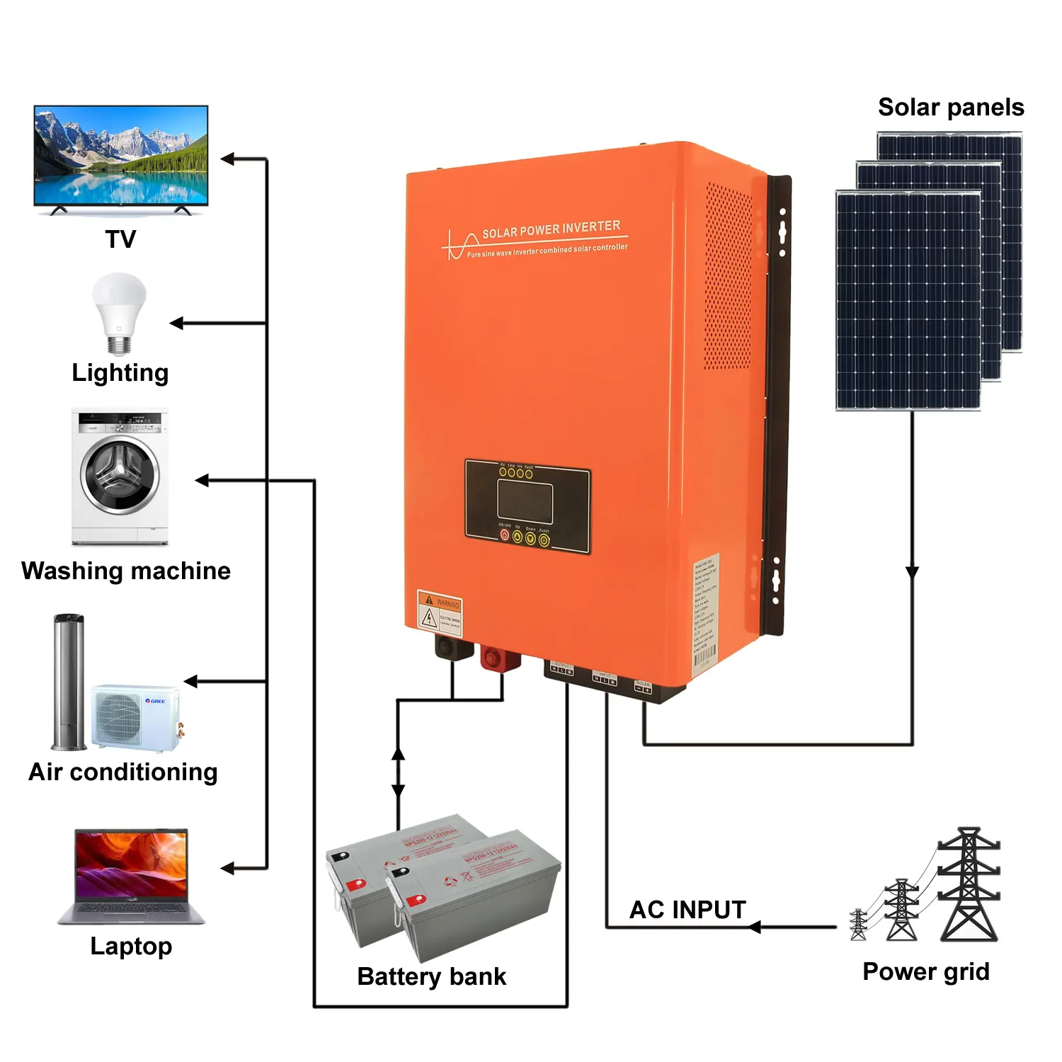 Off-Grid Inverter Off Grid 3KW อินเวอร์เตอร์พลังงานแสงอาทิตย์แบบไฮบริดความถี่ต่ำพร้อมตัวควบคุมการชาร์จ MPPT สำหรับบ้าน