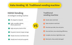 Haha Vending AI Smart 24 heures grande capacité combo automatique collations boissons nourriture AI distributeur automatique 542 <span class=keywords><strong>pro</strong></span> - Product Image 4